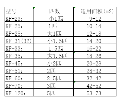 安康市空调维修